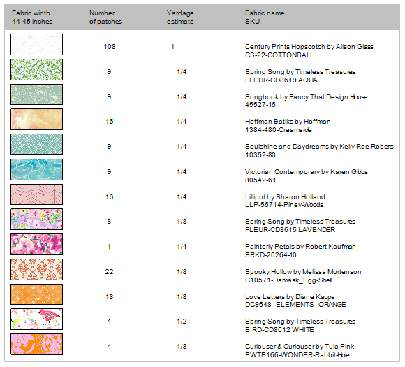 You'll also see the collection and SKU information on the Fabric Yardage Chart!