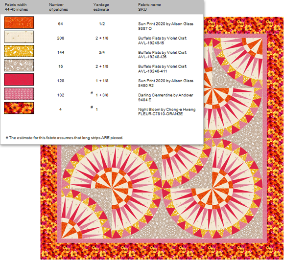 EQ Yardage Chart