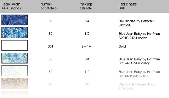 Your Yardage Chart will include the information from the Notecard!