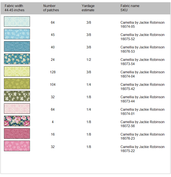 Fabric Yardage Chart