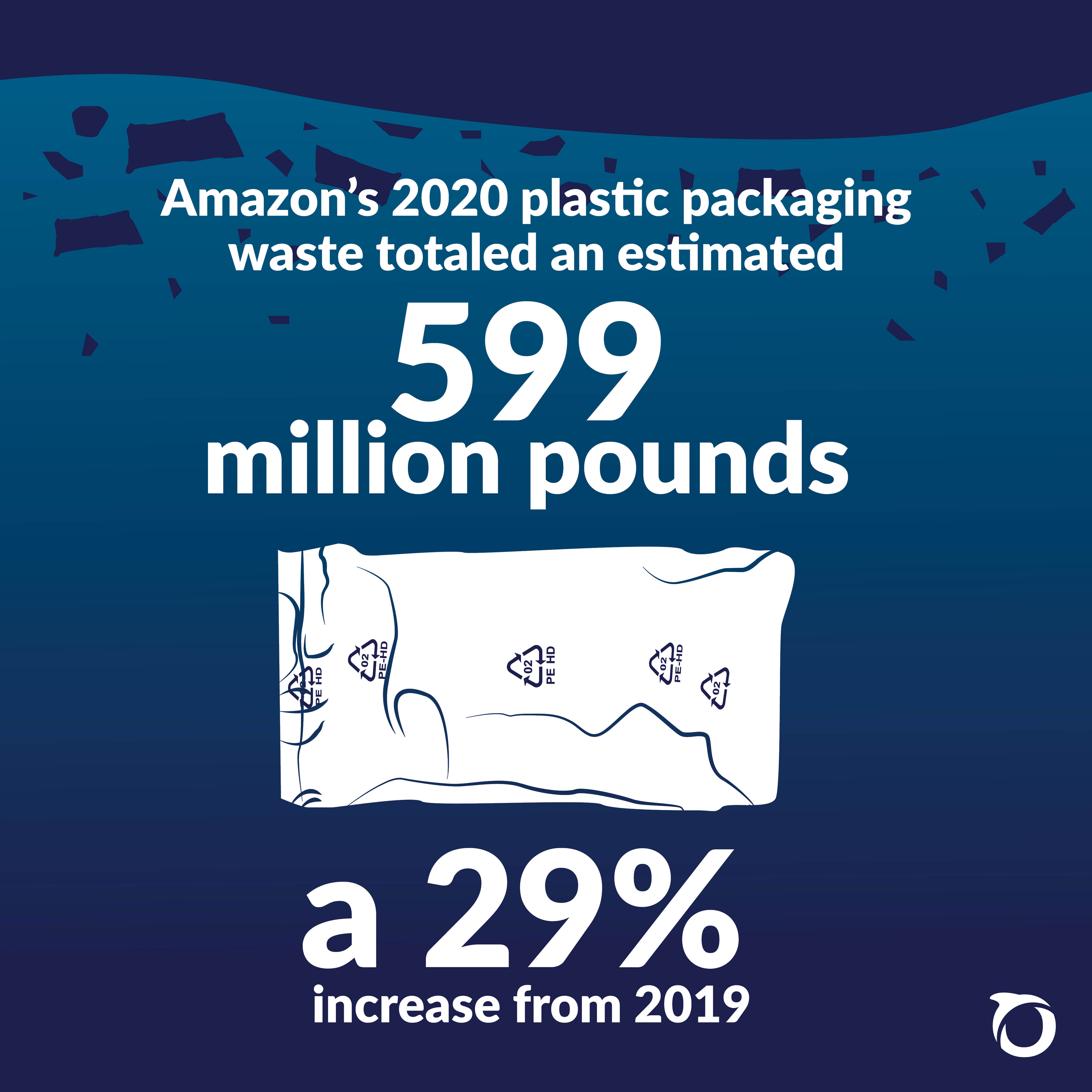 New Report Reveals Amazon’s Plastic Footprint